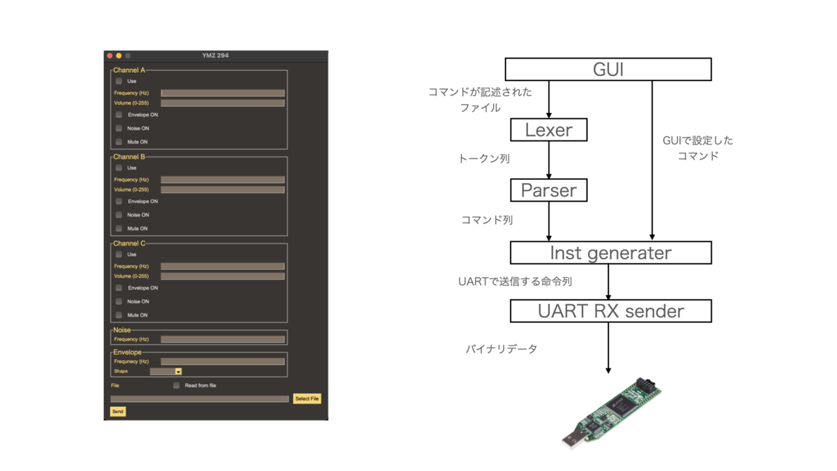 f:id:fgoto:20211015145846p:plain