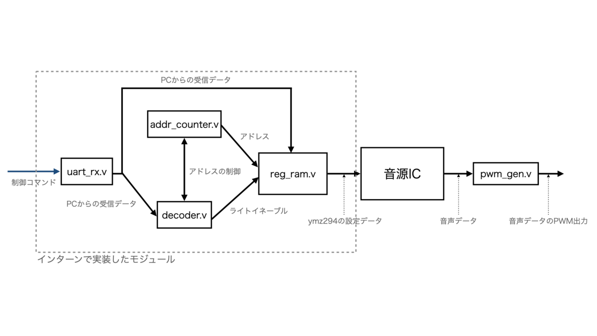 f:id:fgoto:20211015145900p:plain