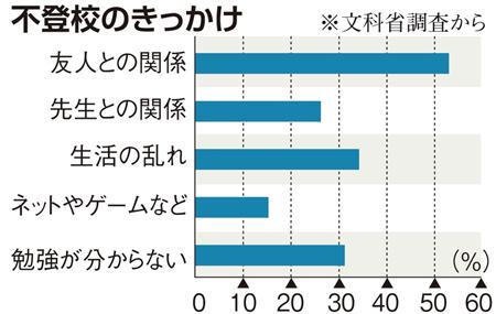 f:id:fhn:20140710152614j:image