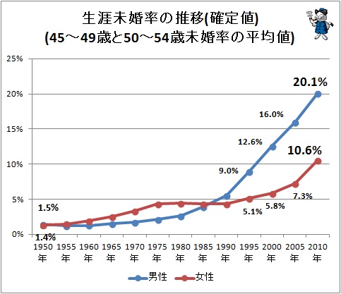 f:id:fhn:20150108170831j:image