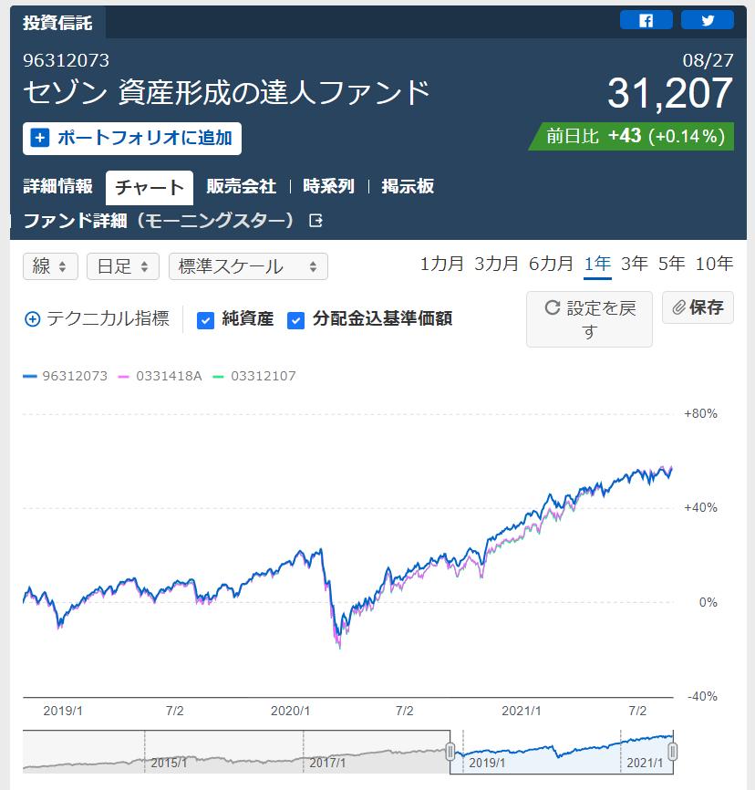 オワコン アクティブファンドに投資する理由 セミリタイア Fire Mini 計画進行中