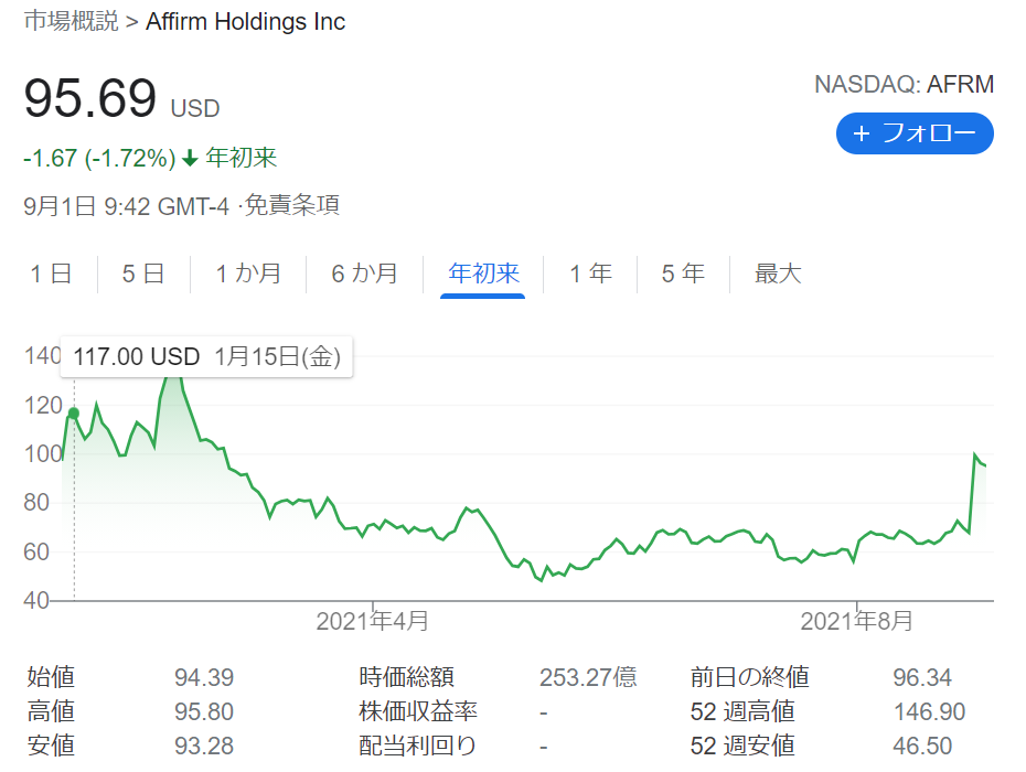 f:id:fi35:20210901225050p:plain