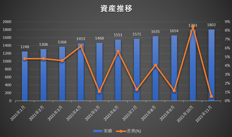 f:id:fi35:20211130221621p:plain