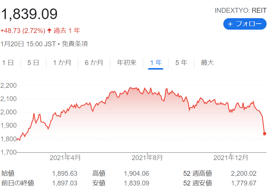 f:id:fi35:20220120215247p:plain