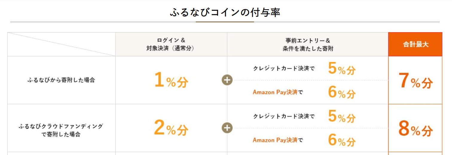 f:id:fi35:20220130220153p:plain