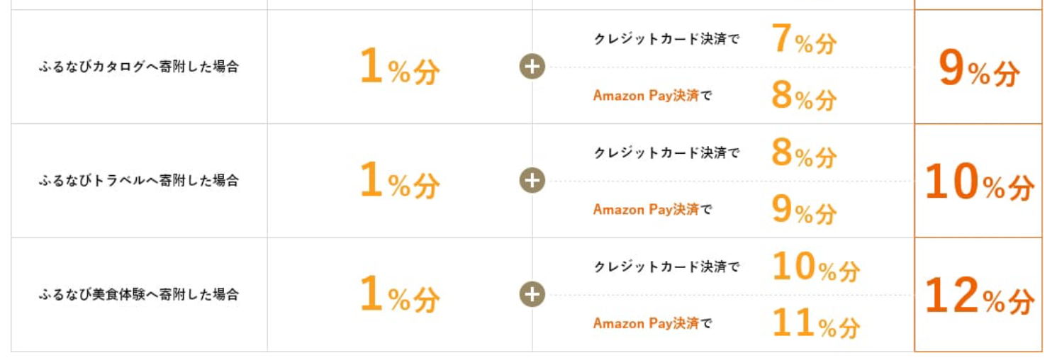 f:id:fi35:20220130220215p:plain