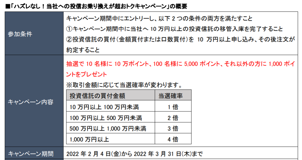 f:id:fi35:20220202212824p:plain