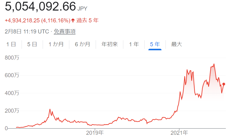 f:id:fi35:20220208211515p:plain