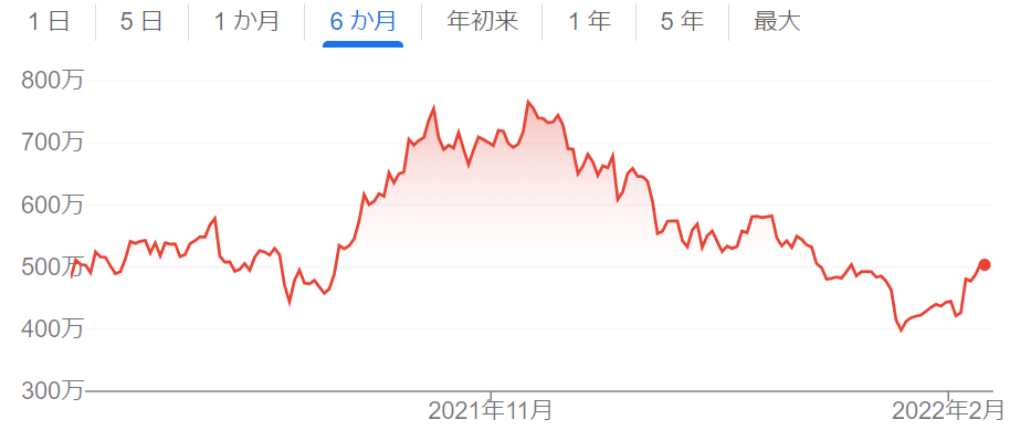 f:id:fi35:20220208211613p:plain