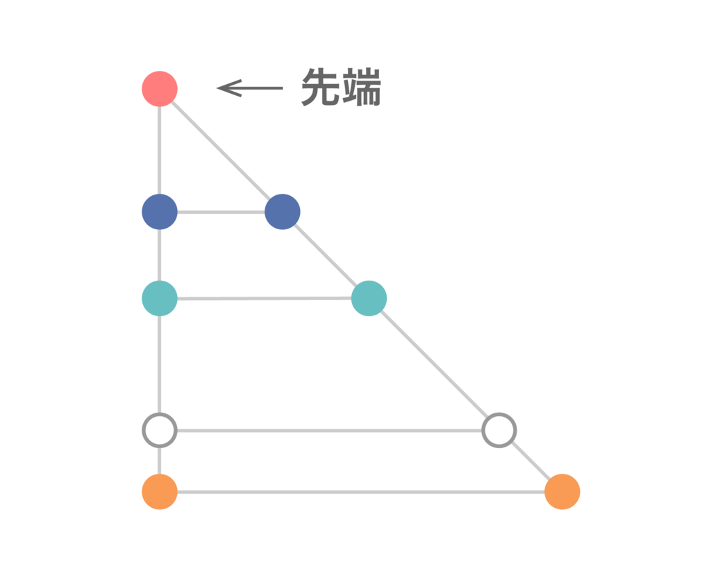 f:id:fibonacci_freak:20170802122808p:plain f:id:fibonacci_freak:20170802122808p:plain