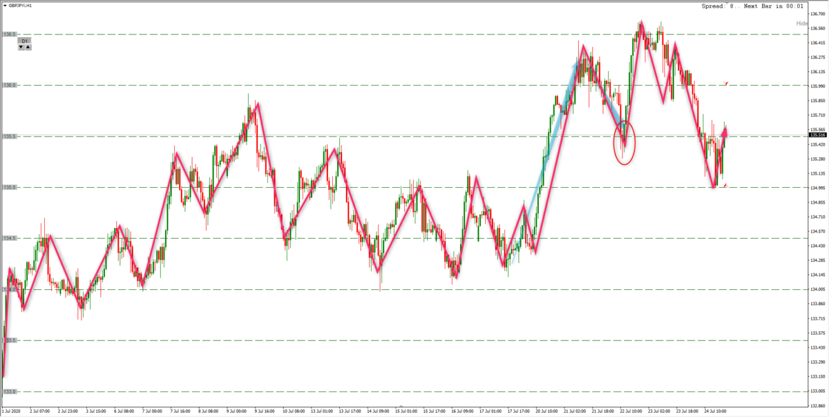 f:id:fibostudent:20201207023414p:plain