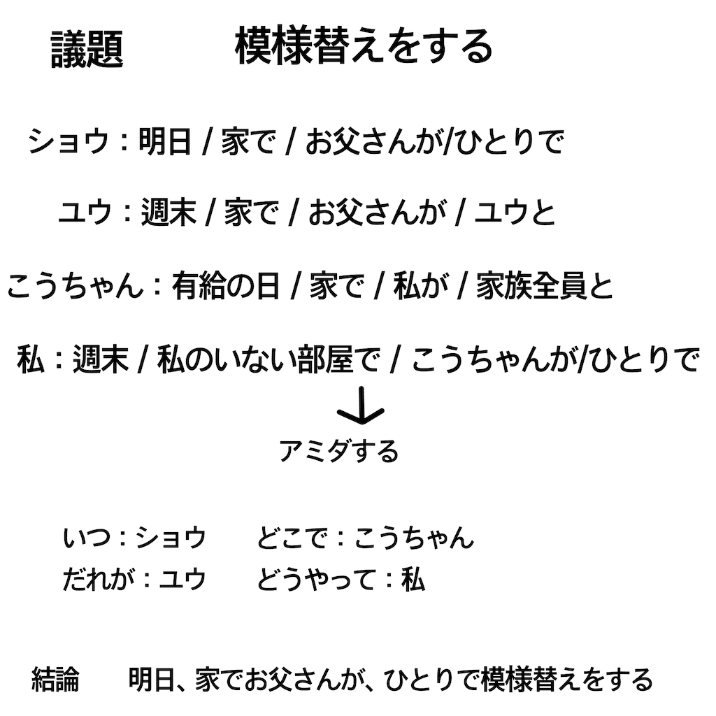 f:id:fic-tion:20200808233548p:image