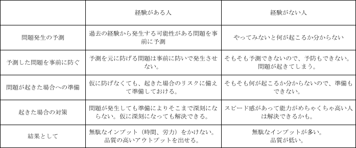 f:id:field-note:20180612123058p:plain