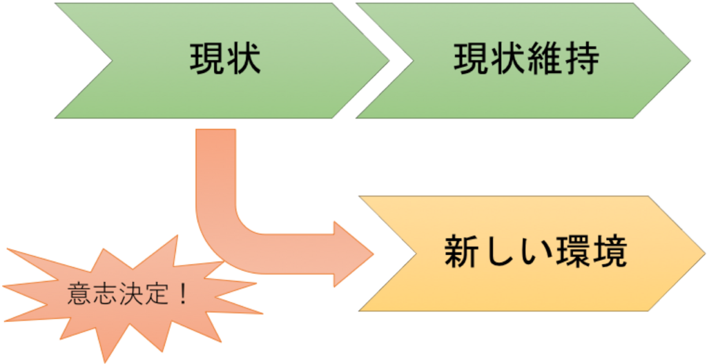 f:id:field-note:20180618230906p:plain
