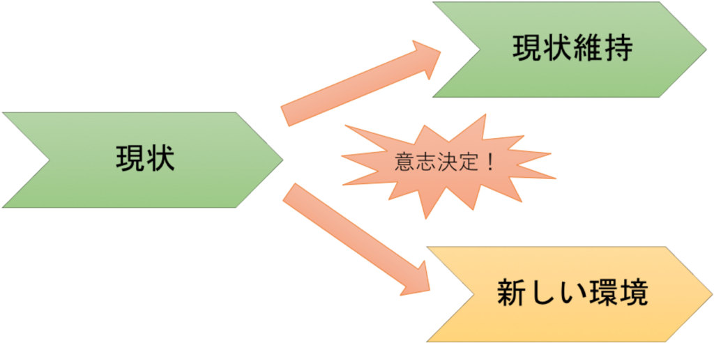 f:id:field-note:20180618230915p:plain