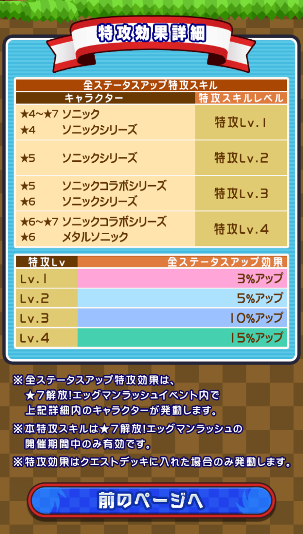 7解放 エッグマンラッシュ データ集 ギルイベ れみんちゃんねる