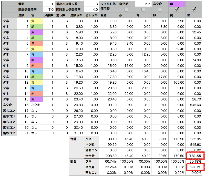ぷよクエ 逆転ステージのデッキ例およびダメージ計算 年版 れみんちゃんねる Ver はてなブログ ぷよクエ 逆転ステージのデッキ例およびダメージ計算 年版 れみんちゃんねる Ver はてなブログ