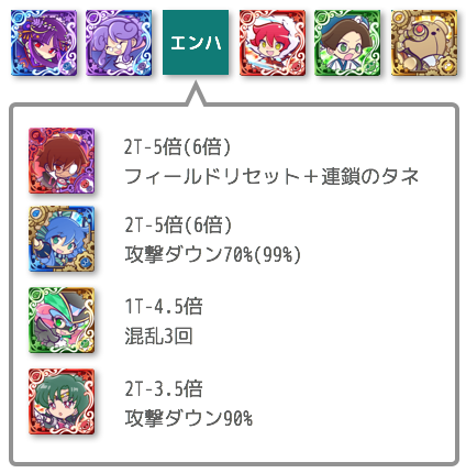 ぷよクエ たいりょくタイプ限定のデッキ例およびダメージ計算 れみんちゃんねる