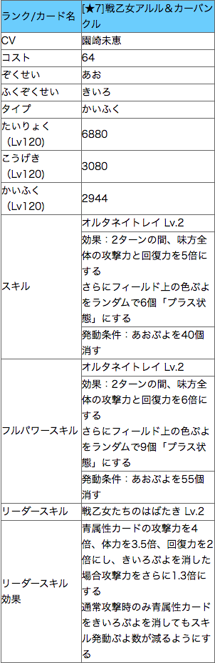 ぷよクエ 戦乙女アルル カーバンクルのデッキ例とダメージ計算 逆転ステージ れみんちゃんねる