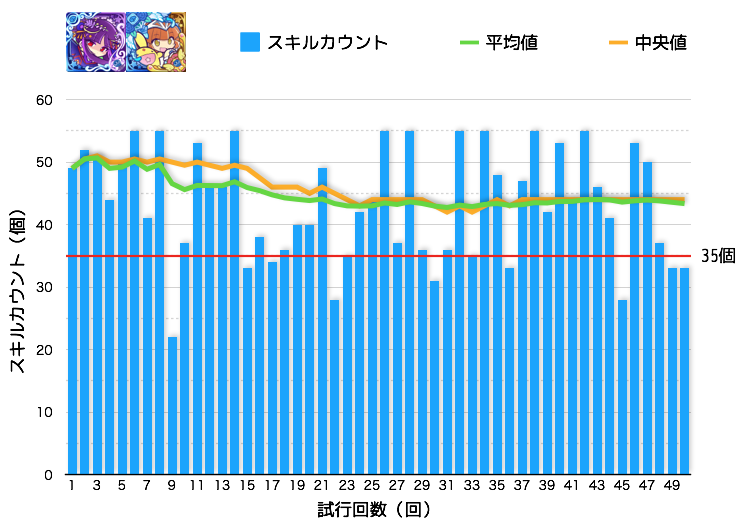 ぷよクエ クローラスとシズナギ比較 戦乙女アルル カーバンクルの相方検証 れみんちゃんねる