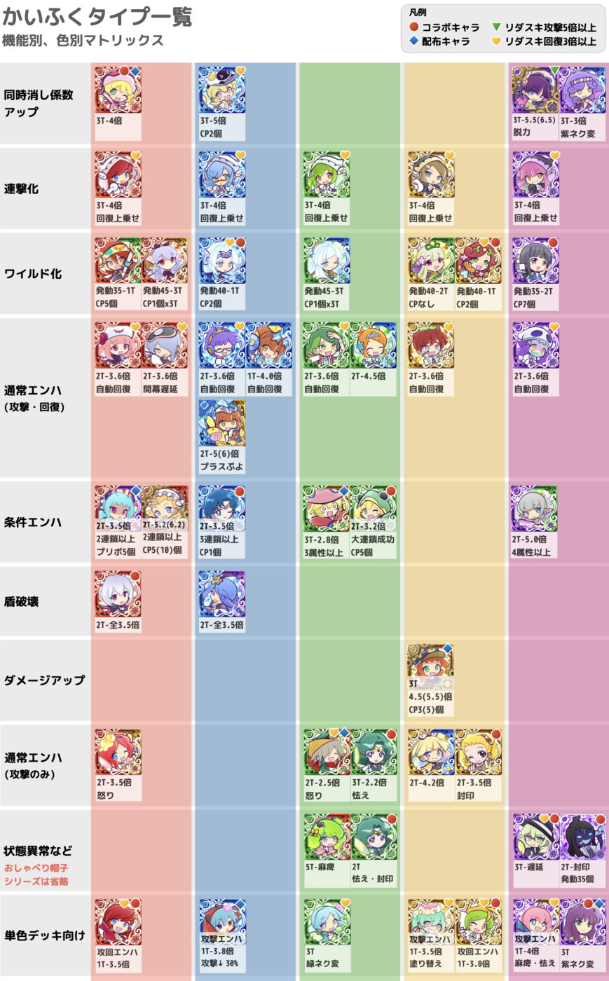ぷよクエ】タイプ別・機能別・色別のカード一覧 - れみんちゃんねる！