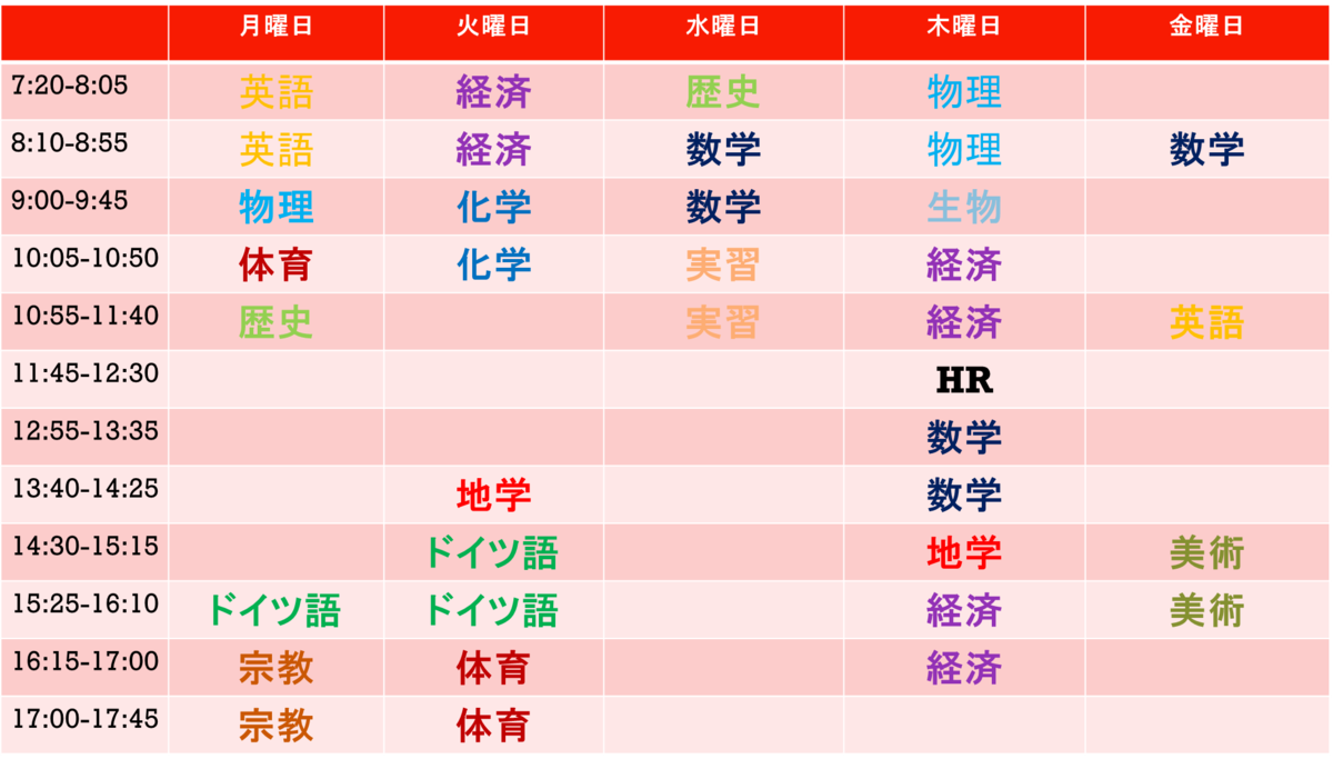 f:id:fifthruru:20220207161705p:plain