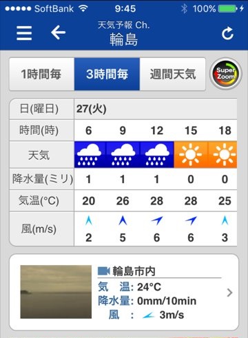 f:id:fighting_ferret:20160926095100j:plain f:id:fighting_ferret:20160926095100j:plain