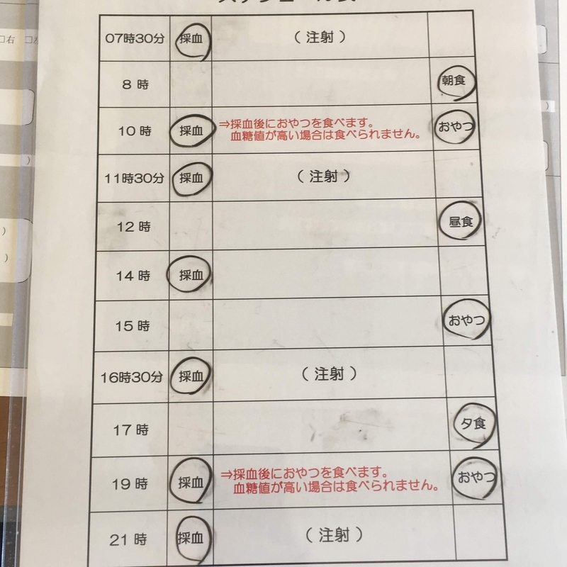 妊娠糖尿病管理入院の１日の流れ