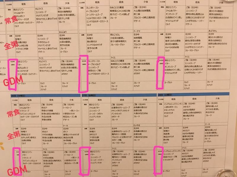 入院中の献立表です。
