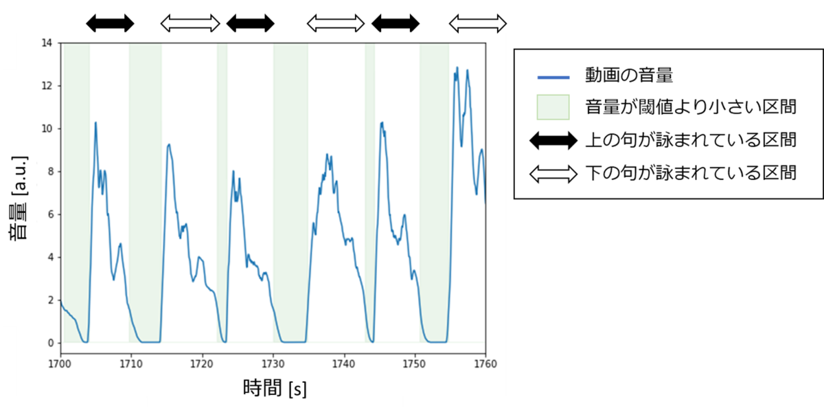 f:id:fika-shrimp:20220117005531p:plain