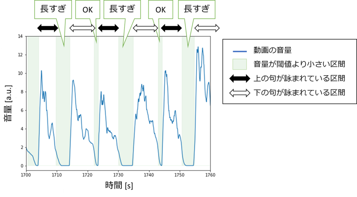 f:id:fika-shrimp:20220117011359p:plain