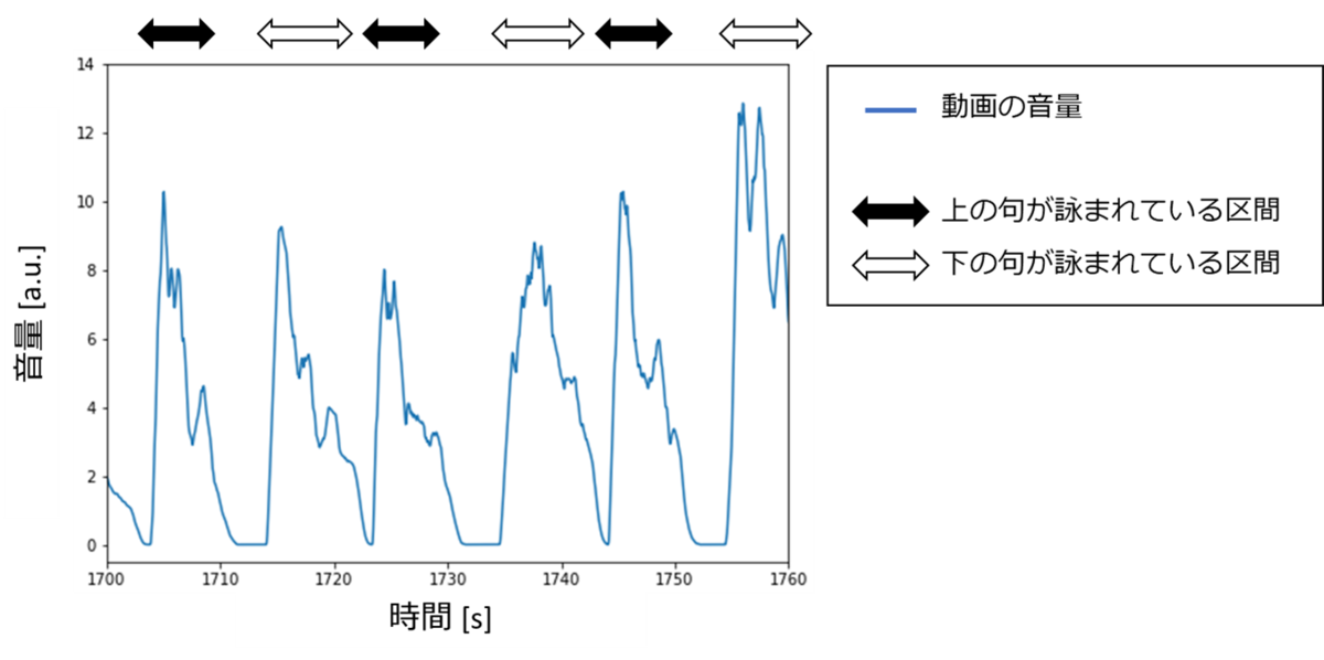 f:id:fika-shrimp:20220117012257p:plain