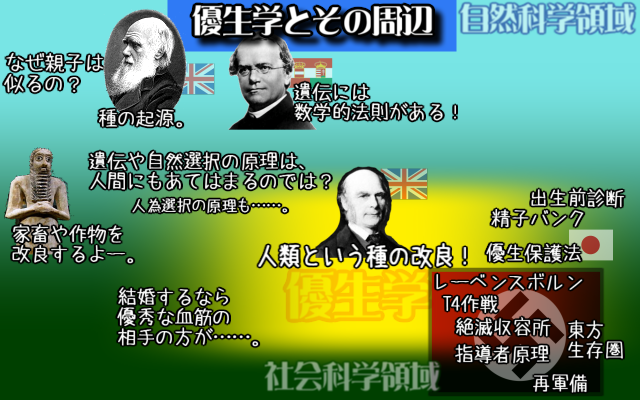 疑似科学批判者の 政治性 を擁護する または優生学の踏み絵について 小学校笑いぐさ日記