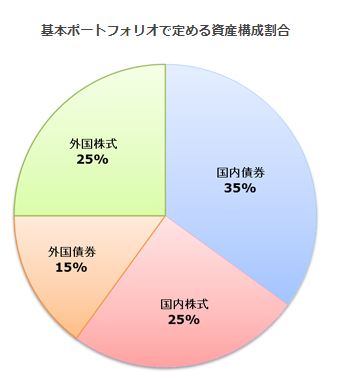 f:id:finance_blog:20170903110038j:plain f:id:finance_blog:20170903110038j:plain