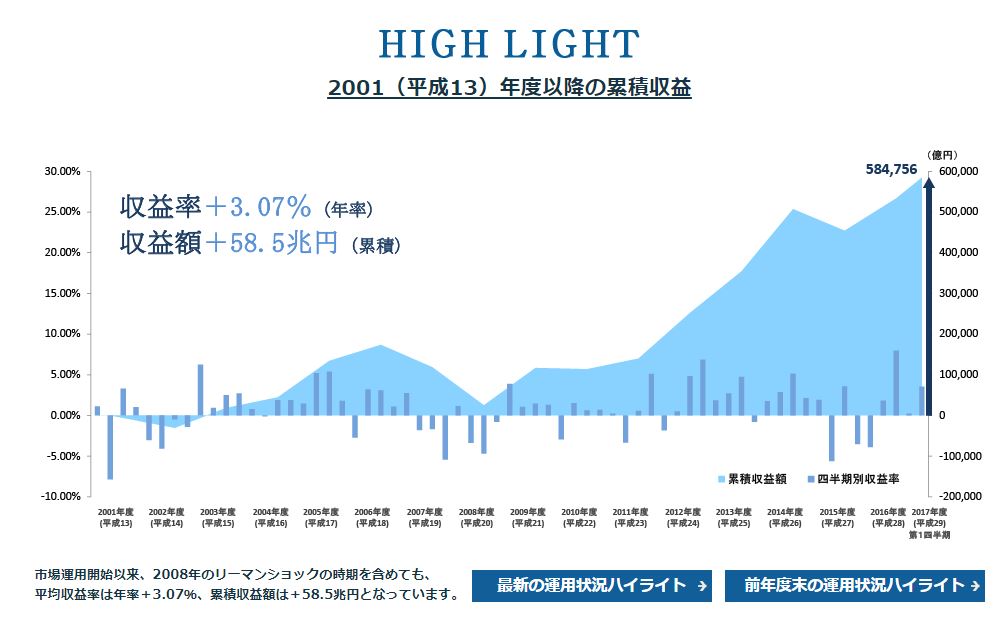 f:id:finance_blog:20170903110746j:plain f:id:finance_blog:20170903110746j:plain