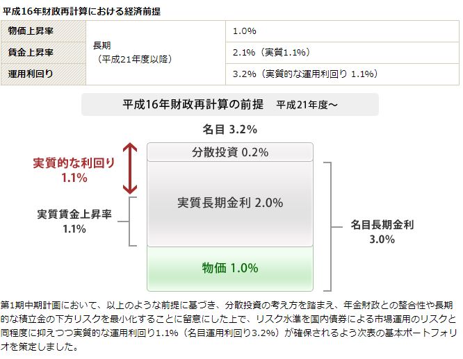 f:id:finance_blog:20170903113217j:plain f:id:finance_blog:20170903113217j:plain