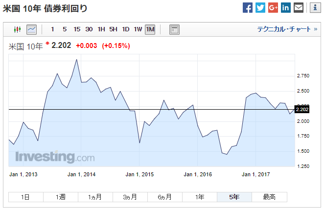 f:id:finance_blog:20170917133044p:plain
