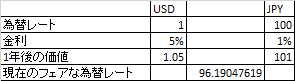 f:id:finance_blog:20170924225543p:plain f:id:finance_blog:20170924225543p:plain