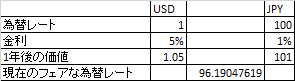 f:id:finance_blog:20170924225543p:plain