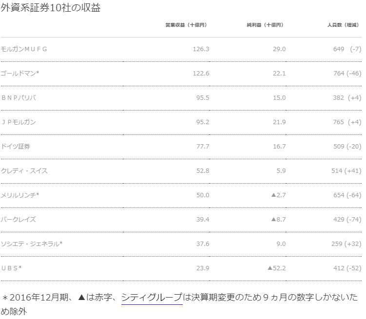 f:id:finance_blog:20170930195614p:plain f:id:finance_blog:20170930195614p:plain
