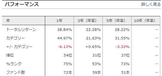 f:id:finance_blog:20171118215743p:plain