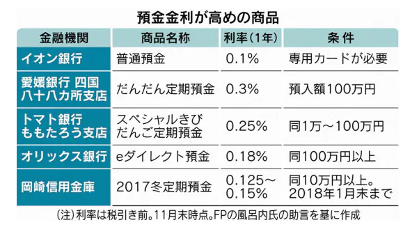 f:id:finance_blog:20171205221259p:plain f:id:finance_blog:20171205221259p:plain