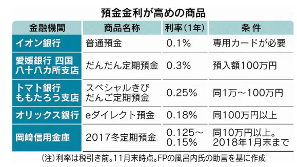 f:id:finance_blog:20171205221259p:plain