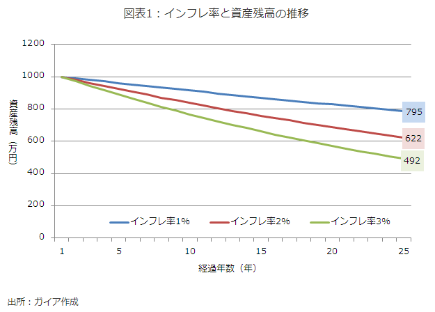 f:id:finance_blog:20171216144523p:plain