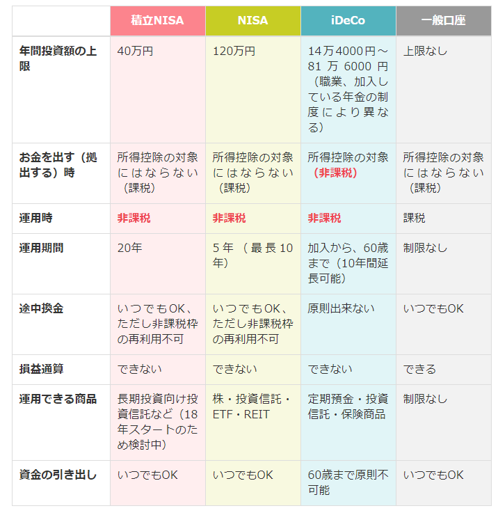 f:id:finance_blog:20171223155128p:plain f:id:finance_blog:20171223155128p:plain