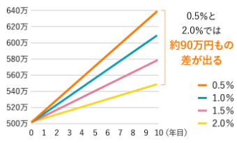 f:id:finance_blog:20171224170109p:plain f:id:finance_blog:20171224170109p:plain