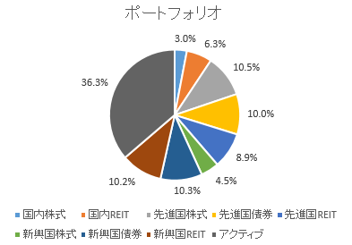 f:id:finance_blog:20180204123144p:plain f:id:finance_blog:20180204123144p:plain