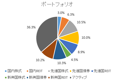 f:id:finance_blog:20180204123144p:plain