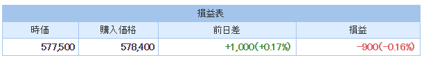 f:id:finance_blog:20180216230331p:plain f:id:finance_blog:20180216230331p:plain