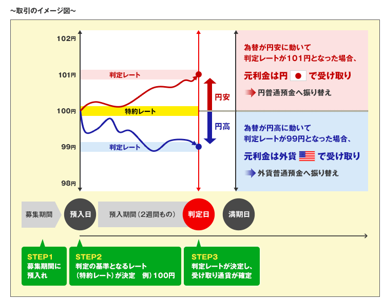 f:id:finance_blog:20180403221736p:plain f:id:finance_blog:20180403221736p:plain